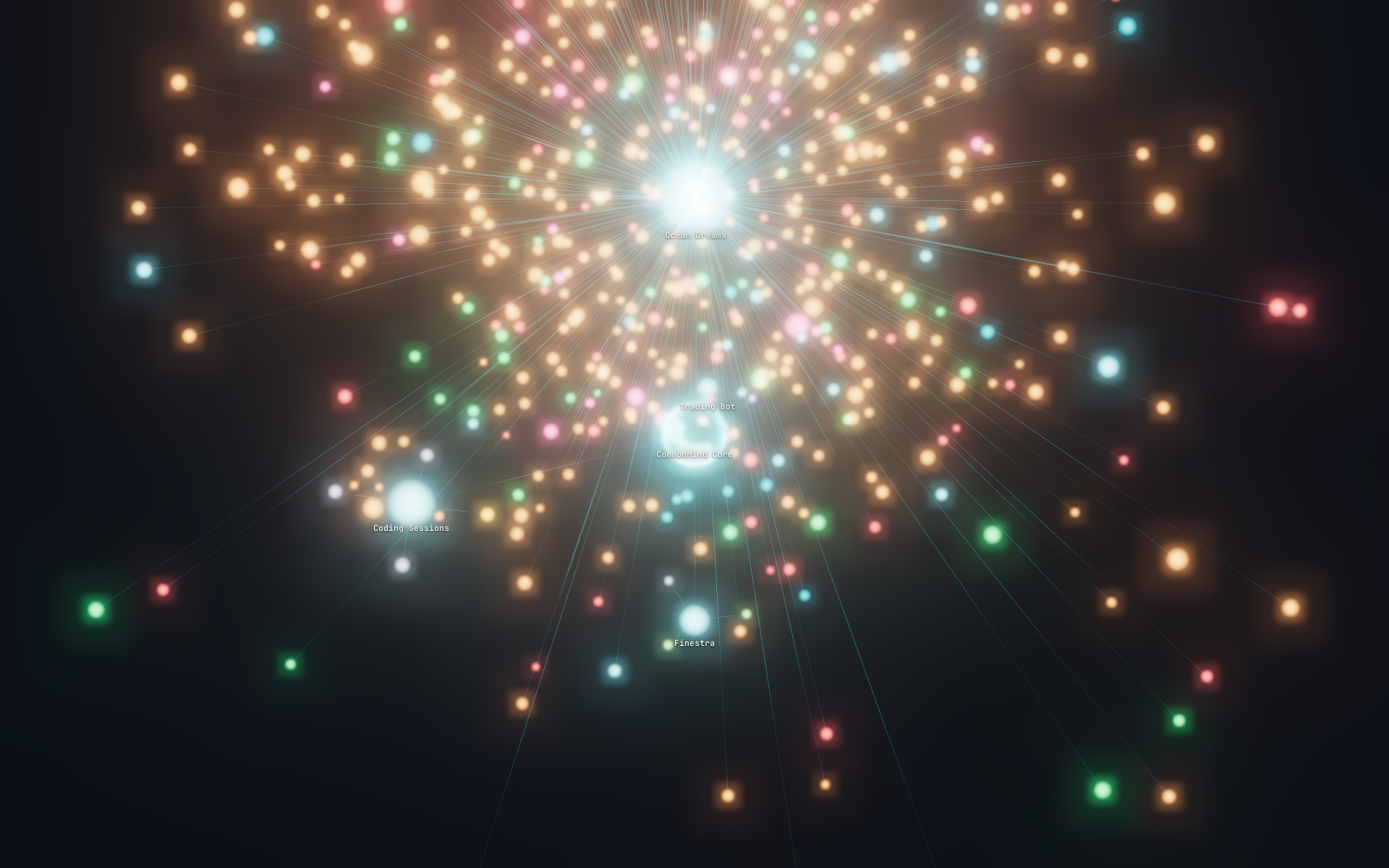 CommonMind's real memory graph — CommonMind Core connected to Ocean Dreams, Coding Sessions, Finestra, and Trading Bot, each node a real captured memory