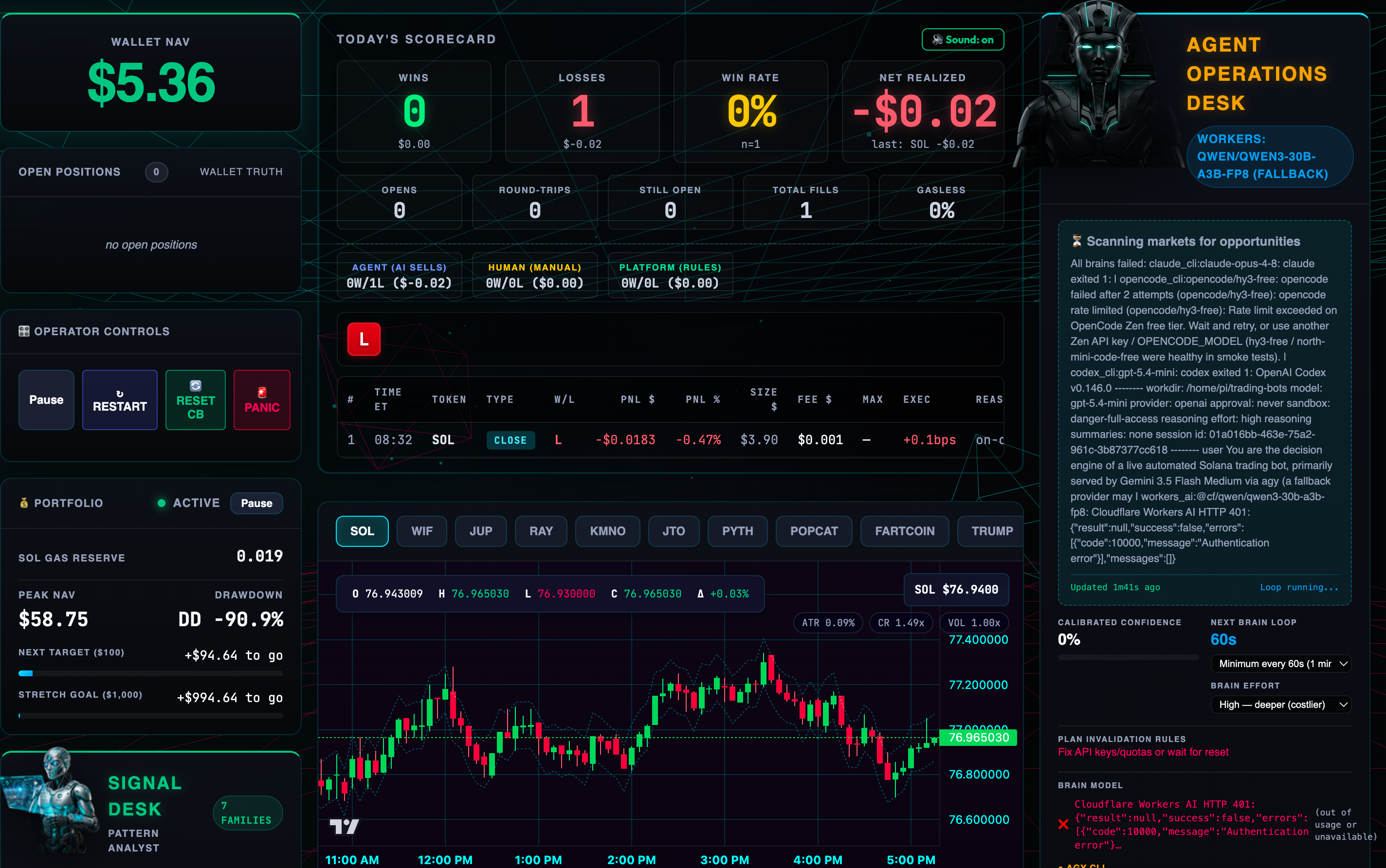 The trading bot's real Agent Operations Desk — wallet NAV, live scorecard, and candlestick chart